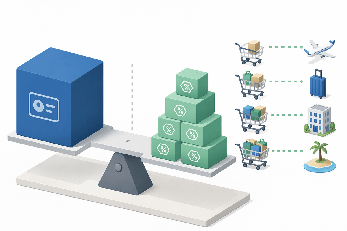 Membership fees change the math more than discounts